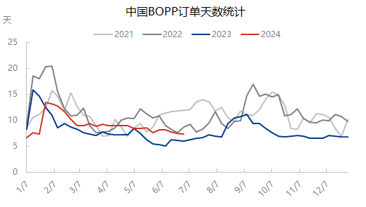 [隆众聚焦]：金九传统旺季揭幕 pp制品能否借机崛起？